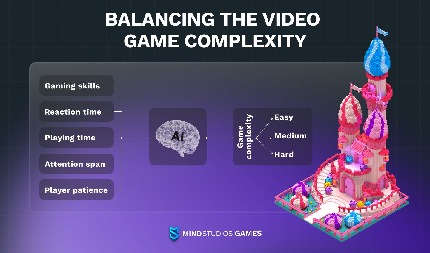 Balancing the video game complexity
