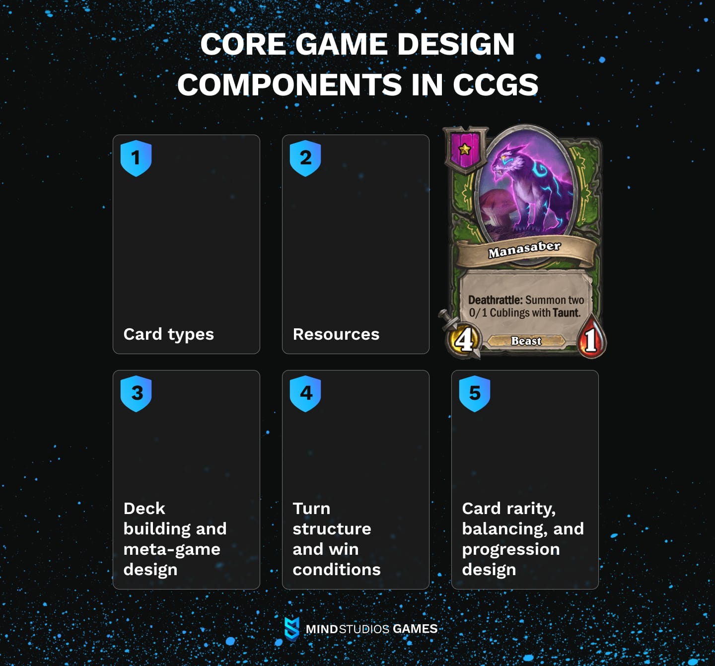 Core game design components in CCGs