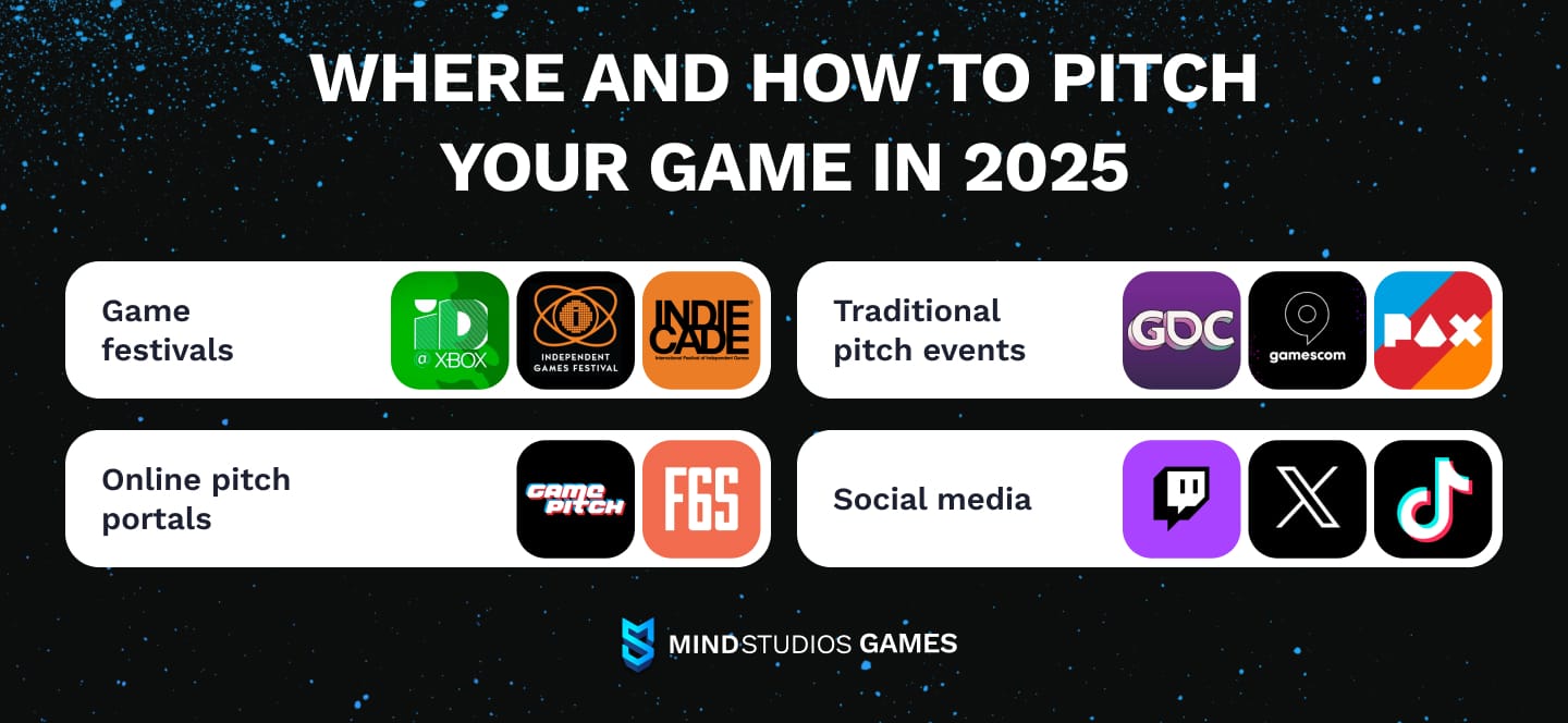 Where and how to pitch your game in 2025