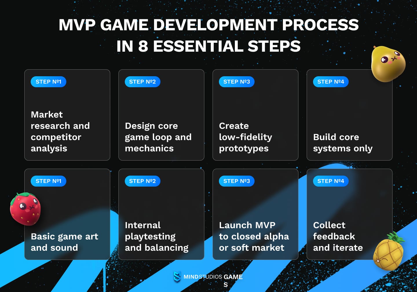 MVP game development process in 8 essential steps